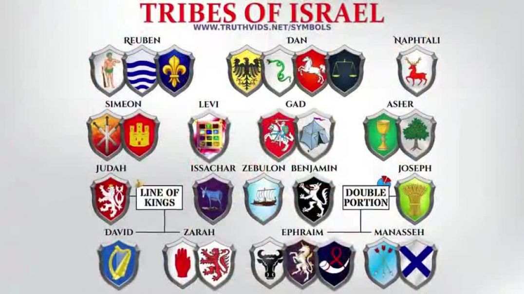 Heraldry & Symbols of the 12 Tribes of Israel in Europe