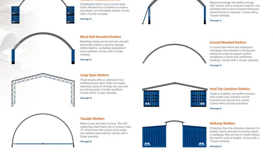 AllShelter Company Description